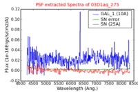 No PSF Spectra !?