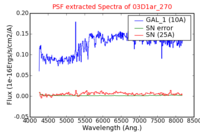No PSF Spectra !?
