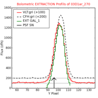 No Extraction Profils !?