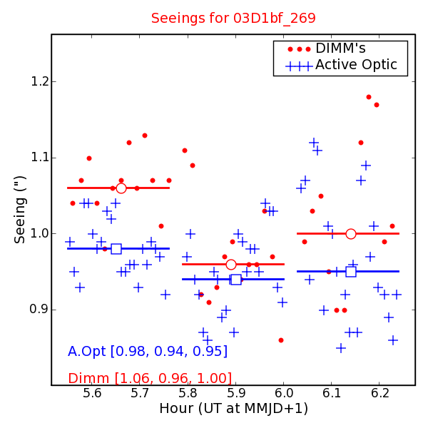 Seeing Measures