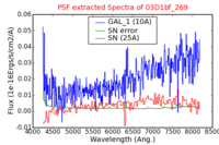 No PSF Spectra !?
