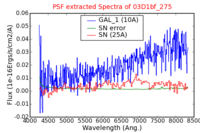 No PSF Spectra !?