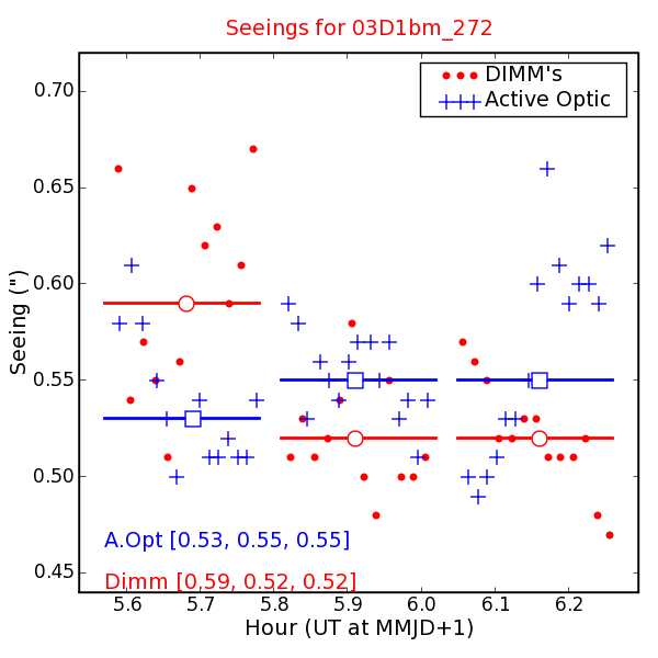 Seeing Measures