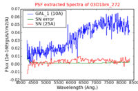 No PSF Spectra !?