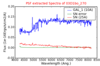 No PSF Spectra !?