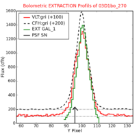 No Extraction Profils !?