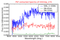 No PSF Spectra !?