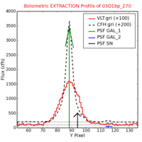 No Extraction Profils !?