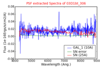 No PSF Spectra !?