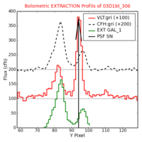 No Extraction Profils !?