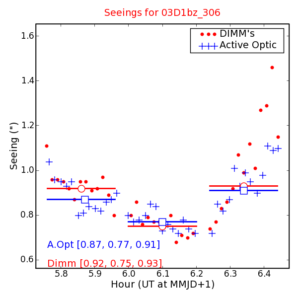 Seeing Measures