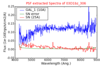 No PSF Spectra !?