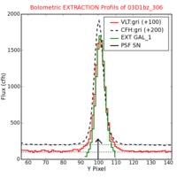 No Extraction Profils !?