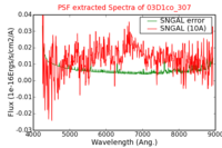 No PSF Spectra !?