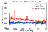 No PSF Spectra !?