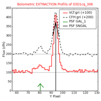 No Extraction Profils !?