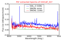 No PSF Spectra !?