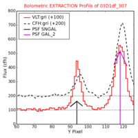 No Extraction Profils !?