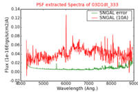 No PSF Spectra !?