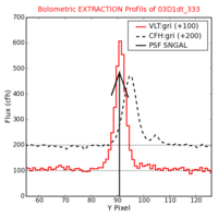 No Extraction Profils !?