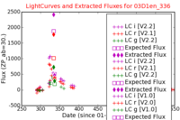 No Light Curves !?