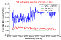 No PSF Spectra !?
