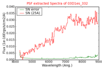 No PSF Spectra !?