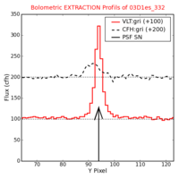 No Extraction Profils !?