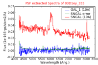 No PSF Spectra !?