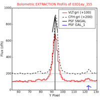 No Extraction Profils !?