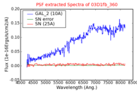 No PSF Spectra !?
