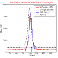 No Extraction Profils !?