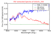No PSF Spectra !?
