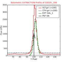 No Extraction Profils !?