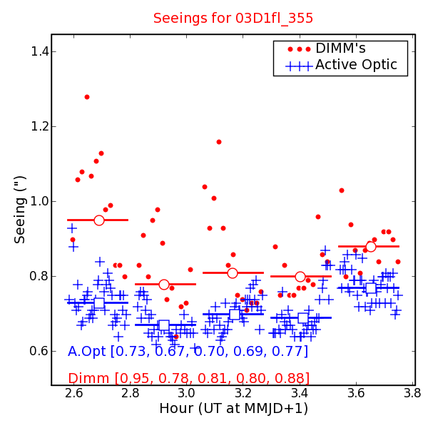 Seeing Measures