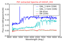 No PSF Spectra !?