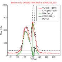 No Extraction Profils !?