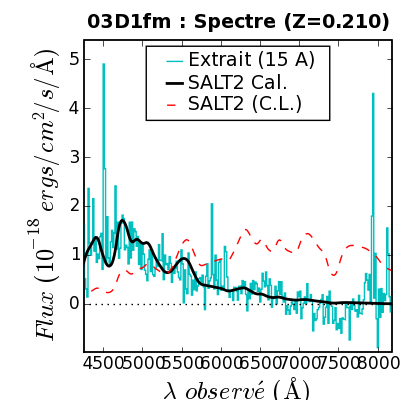 SALT Spec.fit