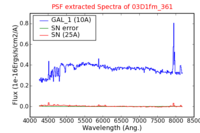 No PSF Spectra !?