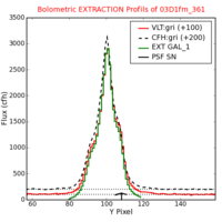 No Extraction Profils !?