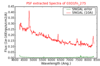 No PSF Spectra !?