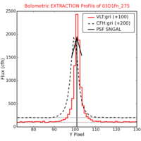 No Extraction Profils !?