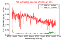 No PSF Spectra !?