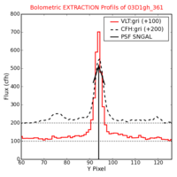 No Extraction Profils !?