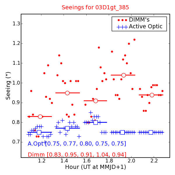 Seeing Measures
