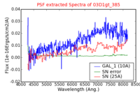 No PSF Spectra !?