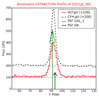 No Extraction Profils !?
