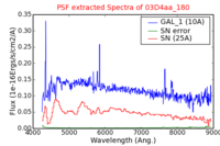 No PSF Spectra !?
