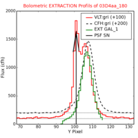 No Extraction Profils !?