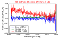 No PSF Spectra !?